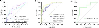 Systemic inflammation response index is a useful indicator in distinguishing MOGAD from AQP4-IgG-positive NMOSD